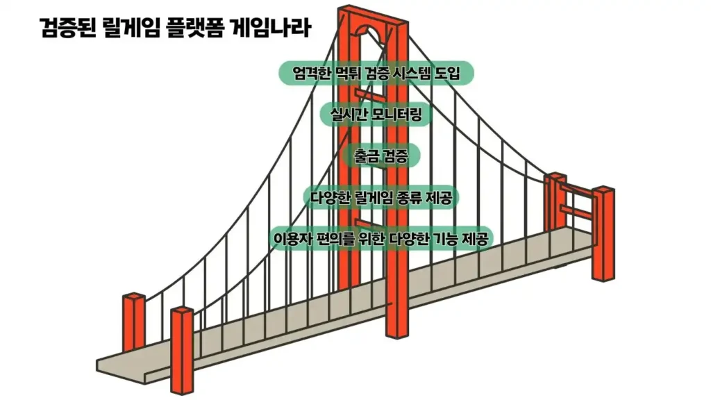 릴게임 게임나라