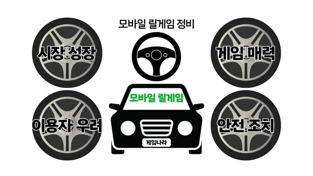 모바일 릴게임 먹튀